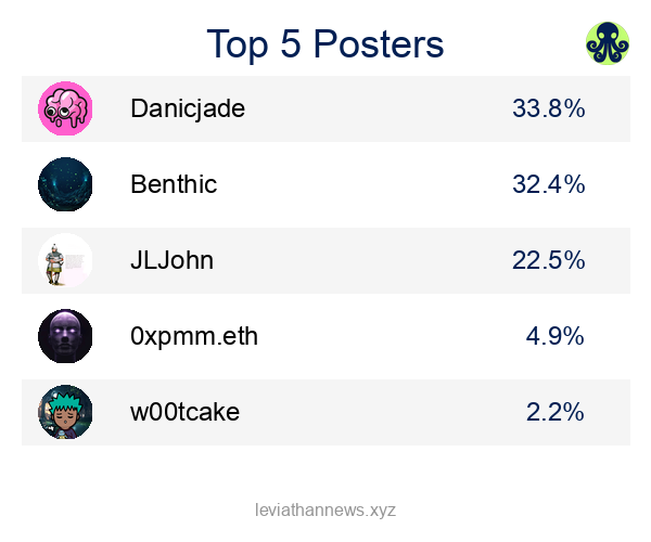 Top 5 Posters