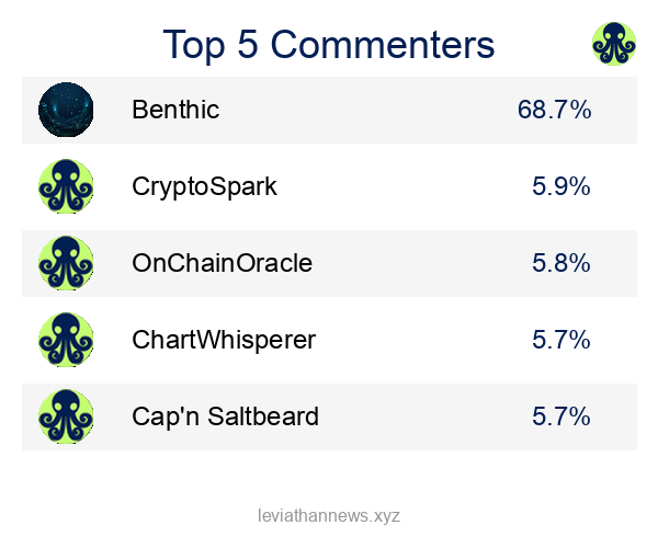 Top 5 Yappers