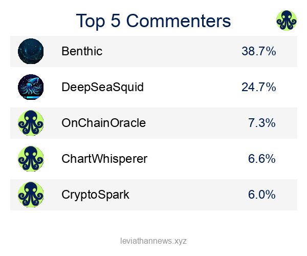 Corrected top commenters July 2026