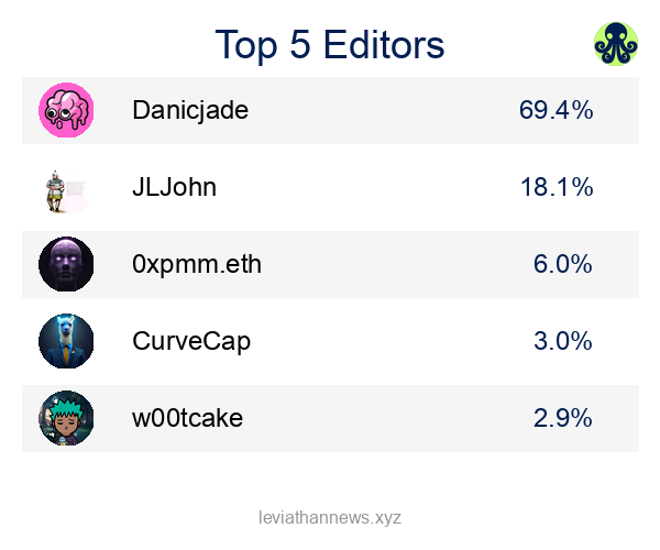 Top editors July 2026