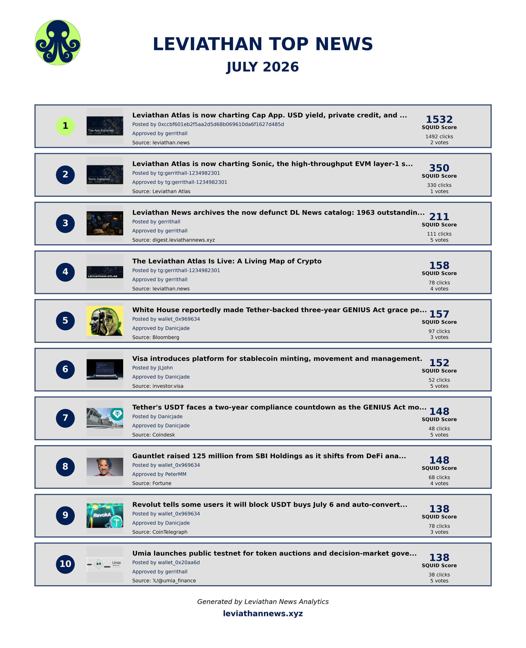 Leviathan Top News July 2026