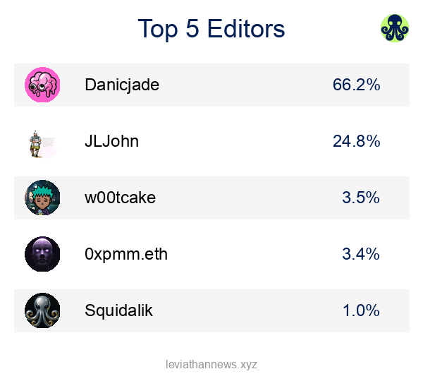 August headline-editing leaderboard