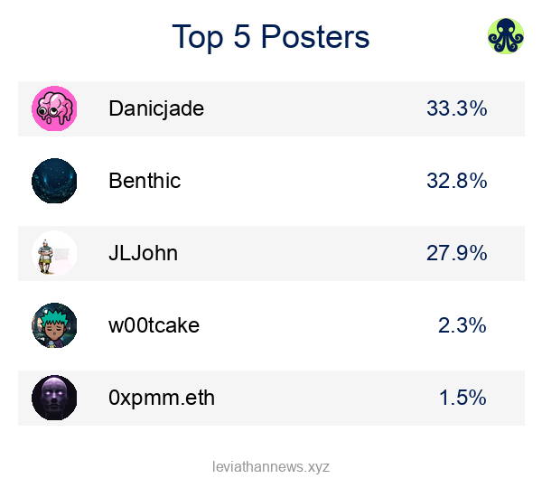 August news-finding leaderboard